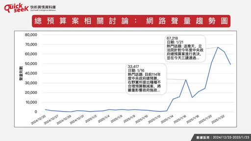 名家論壇》黎榮章／總預算案誰聲量佔上風？