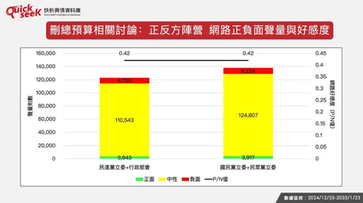 名家論壇》黎榮章／總預算案誰聲量佔上風？