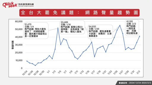 名家論壇》黎榮章／中間選民關心大罷免嗎？