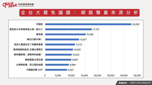 名家論壇》黎榮章／中間選民關心大罷免嗎？