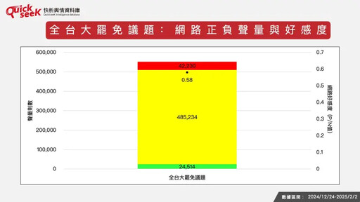 名家論壇》黎榮章／中間選民關心大罷免嗎？