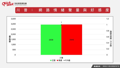 名家》黎榮章／川普上任 台灣輿情怎麼看？