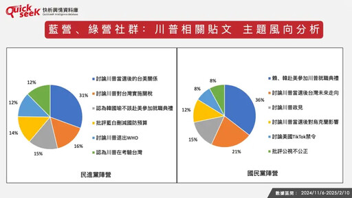 名家》黎榮章／川普上任 台灣輿情怎麼看？