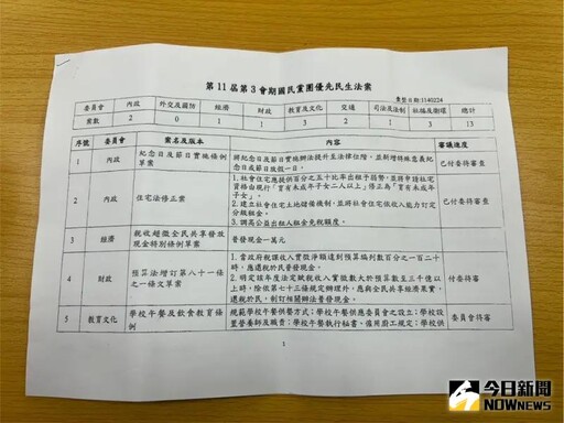 藍13優先法案曝 還勞工假、普發現金成焦點