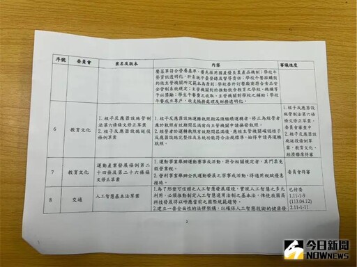 藍13優先法案曝 還勞工假、普發現金成焦點