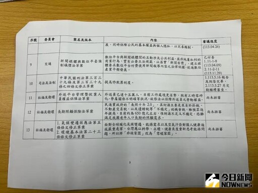 藍13優先法案曝 還勞工假、普發現金成焦點