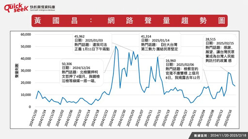 名家》黎榮章／黃國昌成黨主席 輿情怎麼看