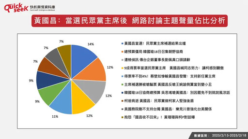 名家》黎榮章／黃國昌成黨主席 輿情怎麼看