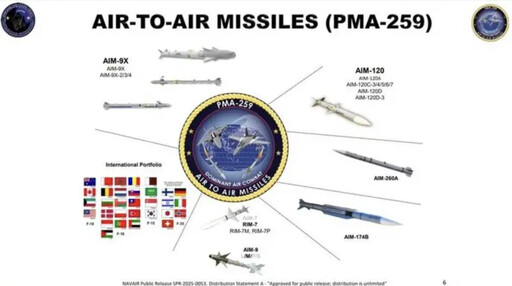 新共機殺手！美軍AIM-260A飛彈設計首公開