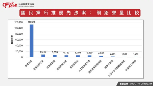 名家》黎榮章／輿情如何看藍新會期優先法案