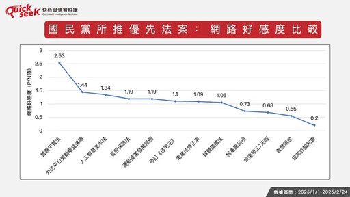 名家》黎榮章／輿情如何看藍新會期優先法案