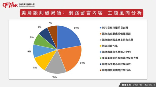 名家》黎榮章／美烏談判破局台灣怎麼解讀？