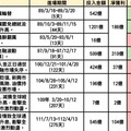 國安基金啟動護盤一次看！他籲：應擴大規模