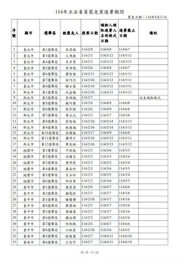 中選會公開50位被罷立委名單 連署截止日曝