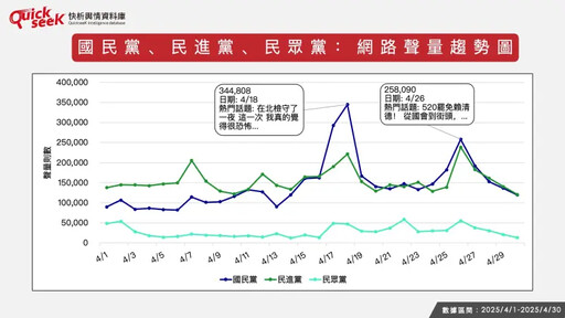 名家論壇》黎榮章/國民黨聲量超車民進黨?
