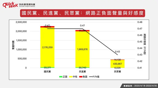 名家論壇》黎榮章/國民黨聲量超車民進黨?