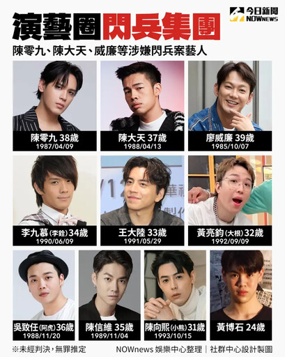 閃兵價目表曝光!她曝這男星成「高價盤子」