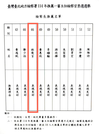 不只林俊言!北檢升官名單還有辦連署案的她