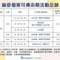 新北增2例麻疹！曾逛新莊好市多