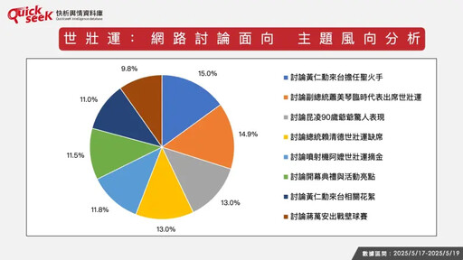 名家》黎榮章／世壯運掌聲多還是罵聲多？