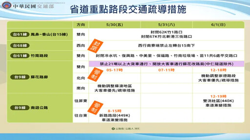 端午連假到來!啟動疏運措施一次看