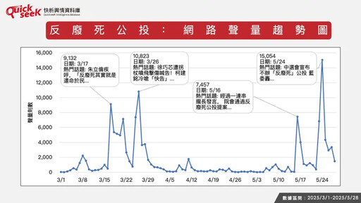 名家》黎榮章/反廢死公投遭駁 輿情怎麼看