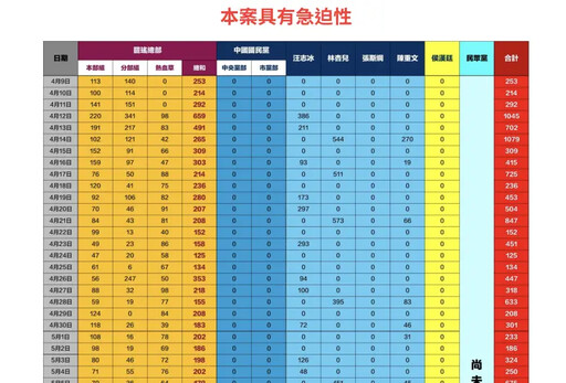 罷瑤連署書來源曝 黨中央欄位「全掛零」