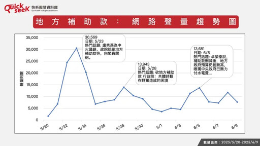 名家論壇》黎榮章/地方補助款爭議風向怎吹
