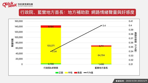 名家論壇》黎榮章/地方補助款爭議風向怎吹