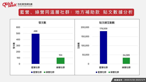 名家論壇》黎榮章/地方補助款爭議風向怎吹