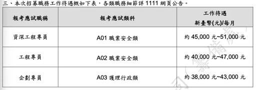 北捷7/1成立遊憩公司 招考最高月薪51K