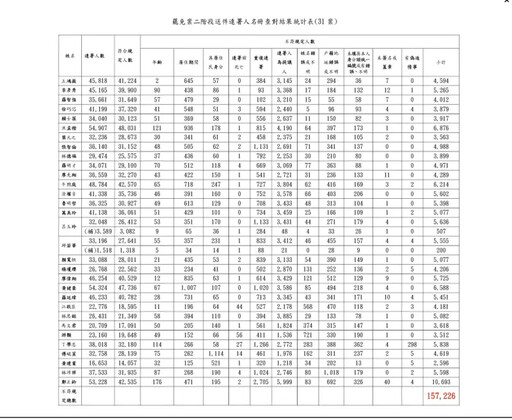 罷藍連署15萬份不合格 陳玉珍嗆中選會瀆職