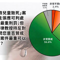 虐童提高刑責 黃國昌嗆：今夏一定完成修法