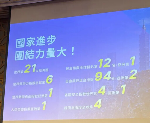 秀1張圖見證台灣站上世界!她喊:感觸多