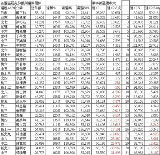 名家論壇》吳崑玉/反罷免無所不用其極