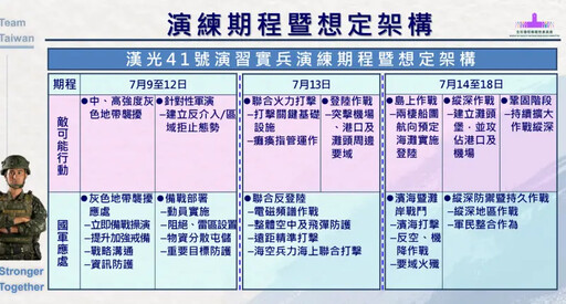 新式裝備納操演!漢光41演習8大亮點曝光