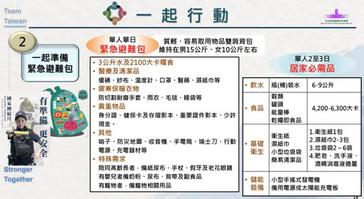 避難包到底該裝什麼?「國家級建議」一次看