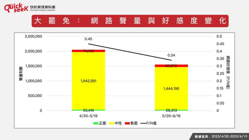 名家論壇》黎榮章/綠營大罷免攻勢熄火了?