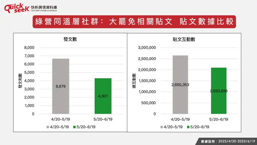 名家論壇》黎榮章/綠營大罷免攻勢熄火了?