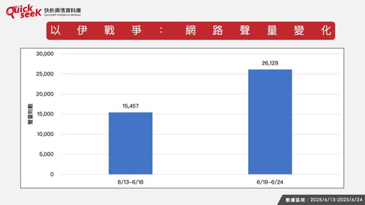 名家》黎榮章/川普出手以伊戰爭台灣這樣看