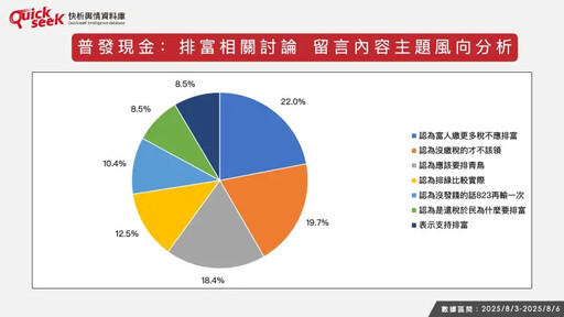 名家論壇》黎榮章／網路怎麼看普發現金？