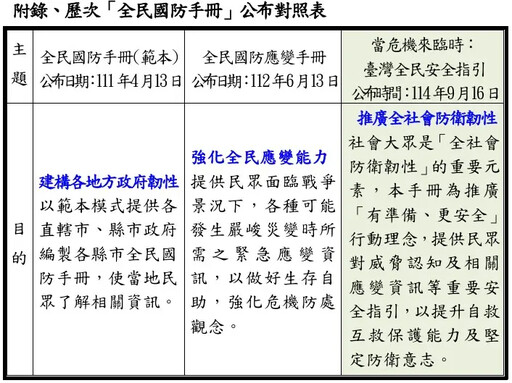 新版《全民國防手冊》 推廣全民防衛韌性
