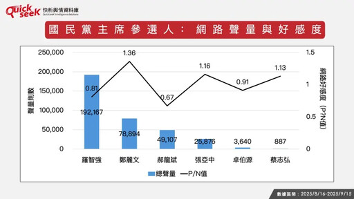 名家》黎榮章/國民黨主席選舉各方聲勢如何
