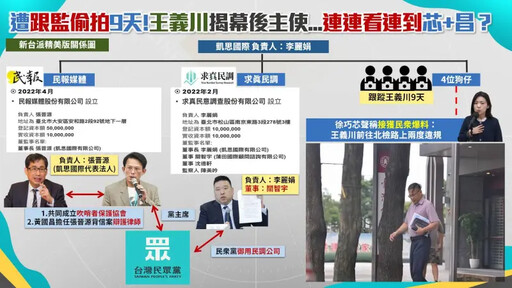 王義川跟拍案關係圖曝光 李正皓點名黃國昌