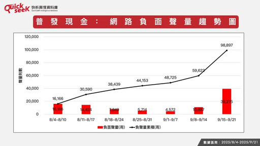 名家》黎榮章／普發現金害執政黨負聲量上升