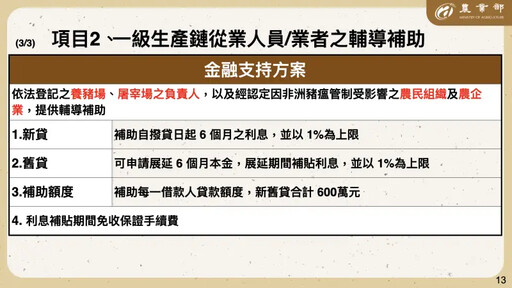 傳統肉攤停業補3萬 禁廚餘飼料補助每頭300