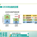 聚焦三大主軸！內政部祭建築減碳旗艦計畫