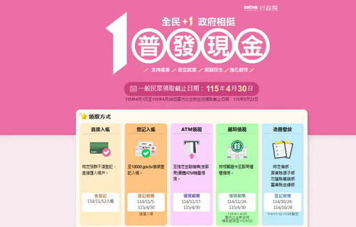 入帳了！普發1萬凌晨起陸續發放 領錢嗨翻