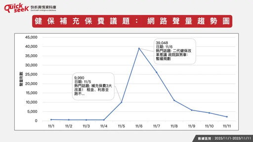 名家論壇》黎榮章/健保補充保費爭議在哪?
