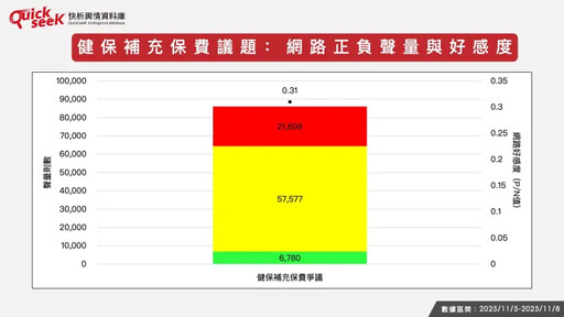 名家論壇》黎榮章/健保補充保費爭議在哪?